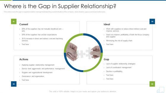 Distributor_Strategy_Where_Is_The_Gap_In_Supplier_Relationship_Formats_PDF_Slide_1.jpg