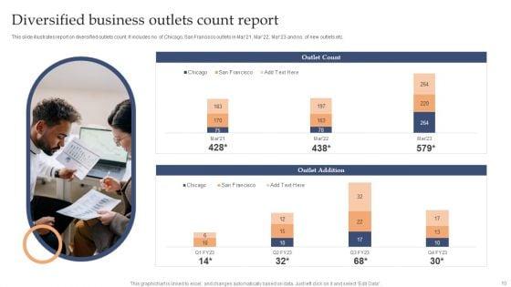 Diversification_Report_Ppt_PowerPoint_Presentation_Complete_Deck_With_Slides_Slide_10.jpg