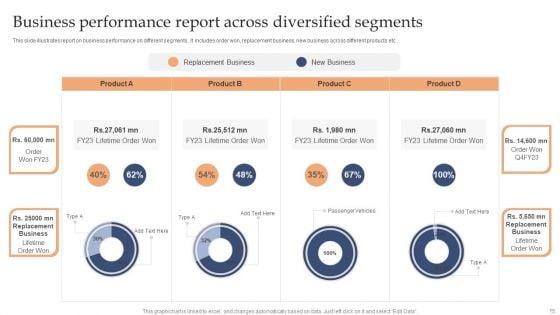 Diversification_Report_Ppt_PowerPoint_Presentation_Complete_Deck_With_Slides_Slide_15.jpg