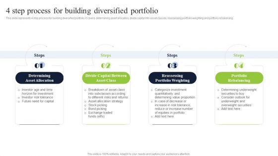 Diversified_Profitable_Portfolio_4_Step_Process_For_Building_Diversified_Portfolio_Guidelines_PDF_Slide_1.jpg