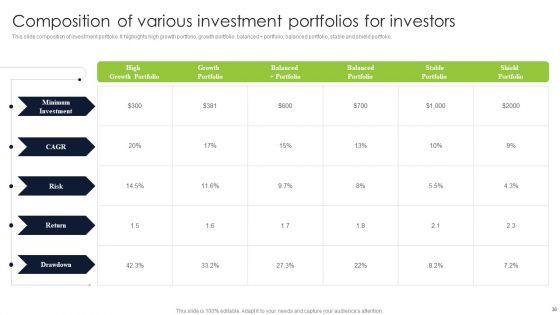 Diversified_Profitable_Portfolio_Ppt_PowerPoint_Presentation_Complete_With_Slides_Slide_36.jpg