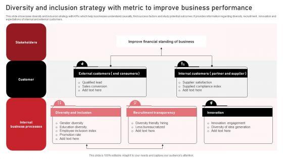 Diversity_And_Inclusion_Strategy_With_Metric_To_Improve_Business_Performance_Information_PDF_Slide_1.jpg