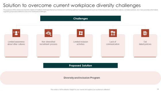 Diversity_Management_Plan_To_Improve_Workplace_Culture_Ppt_PowerPoint_Presentation_Complete_Deck_With_Slides_Slide_11.jpg