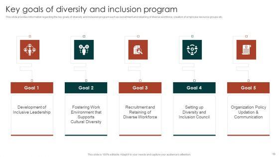Diversity_Management_Plan_To_Improve_Workplace_Culture_Ppt_PowerPoint_Presentation_Complete_Deck_With_Slides_Slide_13.jpg