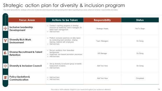 Diversity_Management_Plan_To_Improve_Workplace_Culture_Ppt_PowerPoint_Presentation_Complete_Deck_With_Slides_Slide_14.jpg