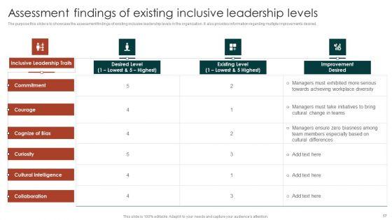Diversity_Management_Plan_To_Improve_Workplace_Culture_Ppt_PowerPoint_Presentation_Complete_Deck_With_Slides_Slide_17.jpg