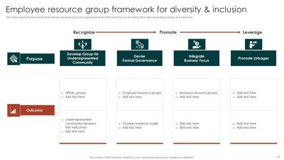 Diversity_Management_Plan_To_Improve_Workplace_Culture_Ppt_PowerPoint_Presentation_Complete_Deck_With_Slides_Slide_41.jpg