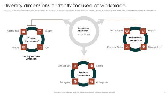 Diversity_Management_Plan_To_Improve_Workplace_Culture_Ppt_PowerPoint_Presentation_Complete_Deck_With_Slides_Slide_7.jpg