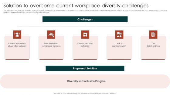 Diversity_Management_Plan_To_Improve_Workplace_Culture_Solution_To_Overcome_Current_Sample_PDF_Slide_1.jpg