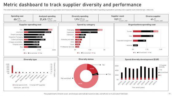 Diversity_Metric_Ppt_PowerPoint_Presentation_Complete_Deck_Slide_10.jpg