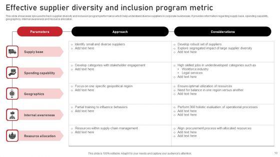 Diversity_Metric_Ppt_PowerPoint_Presentation_Complete_Deck_Slide_13.jpg
