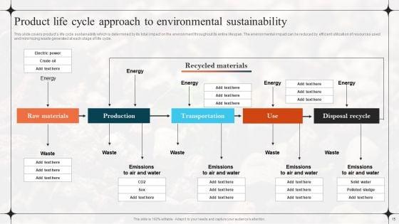 Diverting_Attention_From_Conventional_To_Sustainable_Marketing_Ppt_PowerPoint_Presentation_Complete_Deck_With_Slides_Slide_15.jpg