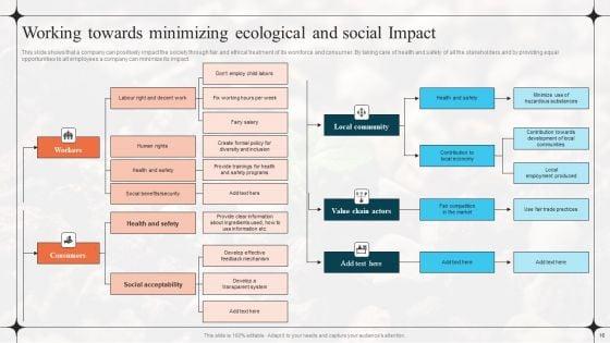 Diverting_Attention_From_Conventional_To_Sustainable_Marketing_Ppt_PowerPoint_Presentation_Complete_Deck_With_Slides_Slide_16.jpg