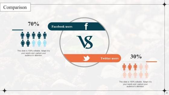 Diverting_Attention_From_Conventional_To_Sustainable_Marketing_Ppt_PowerPoint_Presentation_Complete_Deck_With_Slides_Slide_38.jpg