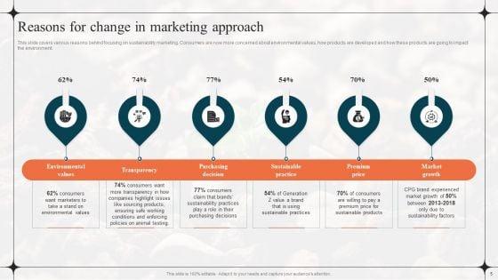 Diverting_Attention_From_Conventional_To_Sustainable_Marketing_Ppt_PowerPoint_Presentation_Complete_Deck_With_Slides_Slide_5.jpg
