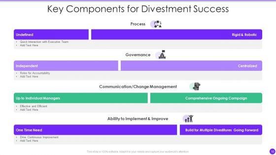Divestment_Ppt_PowerPoint_Presentation_Complete_With_Slides_Slide_10.jpg