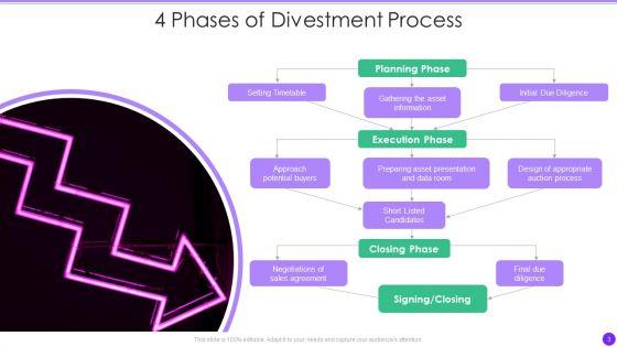 Divestment_Ppt_PowerPoint_Presentation_Complete_With_Slides_Slide_3.jpg