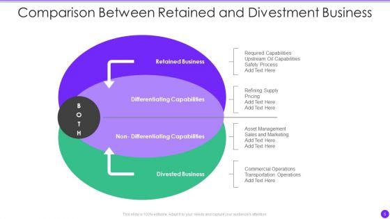 Divestment_Ppt_PowerPoint_Presentation_Complete_With_Slides_Slide_5.jpg