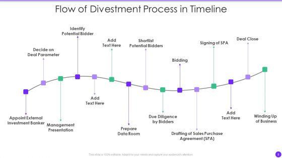 Divestment_Ppt_PowerPoint_Presentation_Complete_With_Slides_Slide_8.jpg