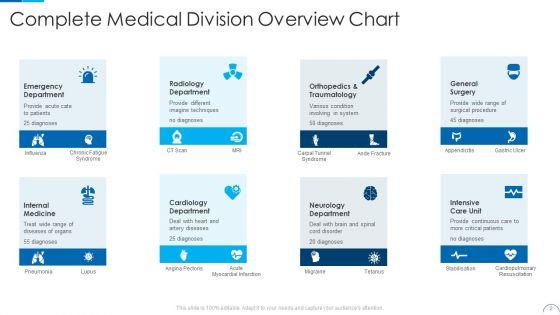 Division_Overview_Ppt_PowerPoint_Presentation_Complete_Deck_With_Slides_Slide_2.jpg
