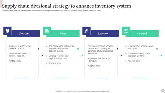Divisional_Strategy_Ppt_PowerPoint_Presentation_Complete_Deck_With_Slides_Slide_10.jpg