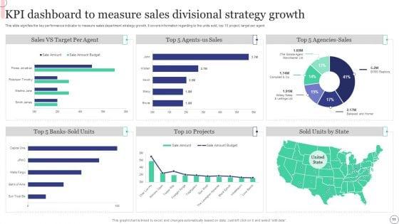 Divisional_Strategy_Ppt_PowerPoint_Presentation_Complete_Deck_With_Slides_Slide_11.jpg