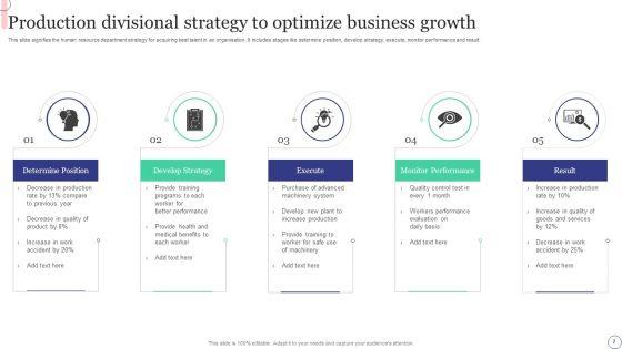Divisional_Strategy_Ppt_PowerPoint_Presentation_Complete_Deck_With_Slides_Slide_7.jpg