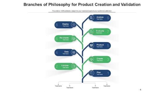 Divisions_Of_Ideology_Achievement_Data_Ppt_PowerPoint_Presentation_Complete_Deck_Slide_4.jpg