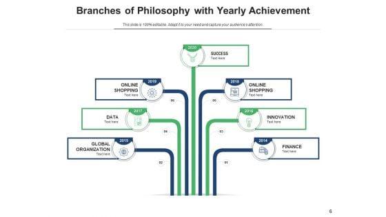 Divisions_Of_Ideology_Achievement_Data_Ppt_PowerPoint_Presentation_Complete_Deck_Slide_6.jpg