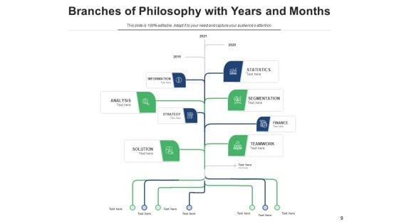 Divisions_Of_Ideology_Achievement_Data_Ppt_PowerPoint_Presentation_Complete_Deck_Slide_9.jpg