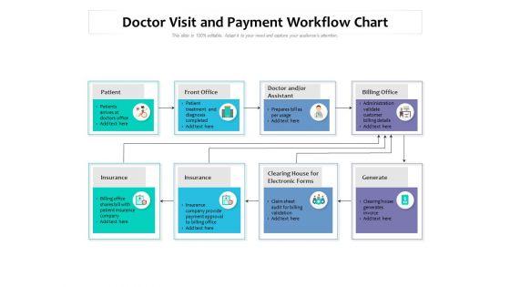 Doctor_Visit_And_Payment_Workflow_Chart_Ppt_PowerPoint_Presentation_Infographic_Template_Objects_PDF_Slide_1.jpg