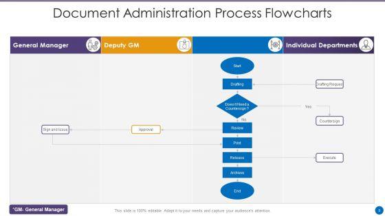 Document_Administration_Ppt_PowerPoint_Presentation_Complete_With_Slides_Slide_5.jpg