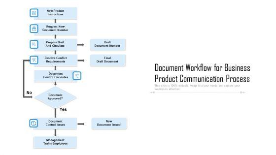 Document_Workflow_For_Business_Product_Communication_Process_Ppt_PowerPoint_Presentation_Gallery_Aids_PDF_Slide_1.jpg
