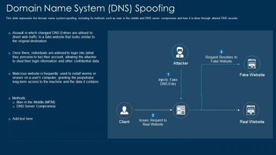 Domain_Name_System_Dns_Spoofing_Ppt_Model_Good_PDF_Slide_1.jpg