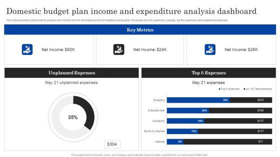 Domestic_Budget_Plan_Income_And_Expenditure_Analysis_Dashboard_Ppt_PowerPoint_Presentation_Layouts_Clipart_Images_PDF_Slide_1.jpg
