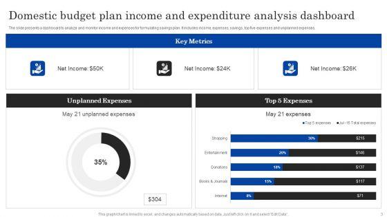 Domestic_Budget_Plan_Ppt_PowerPoint_Presentation_Complete_Deck_With_Slides_Slide_3.jpg