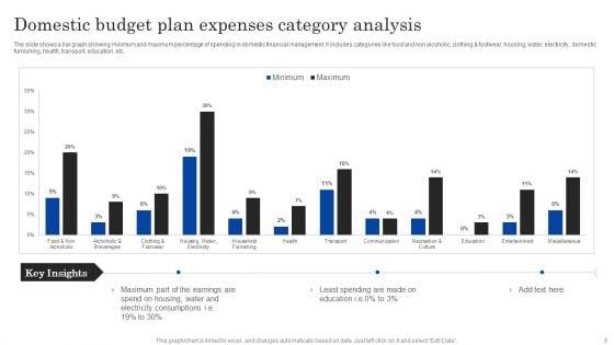 Domestic_Budget_Plan_Ppt_PowerPoint_Presentation_Complete_Deck_With_Slides_Slide_9.jpg