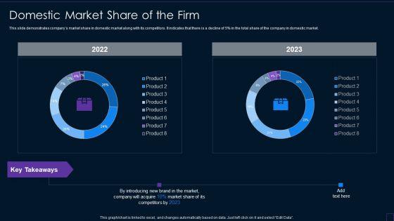 Domestic_Market_Share_Of_The_Firm_Brand_Development_Manual_Formats_PDF_Slide_1.jpg