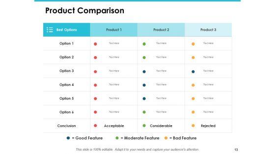 Door_To_Door_Sales_Ppt_PowerPoint_Presentation_Complete_Deck_With_Slides_Slide_13.jpg