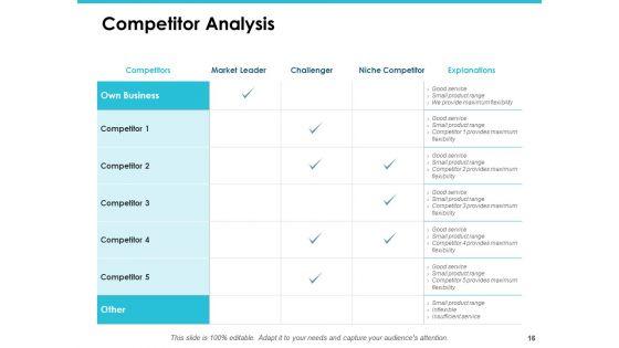 Door_To_Door_Sales_Ppt_PowerPoint_Presentation_Complete_Deck_With_Slides_Slide_16.jpg