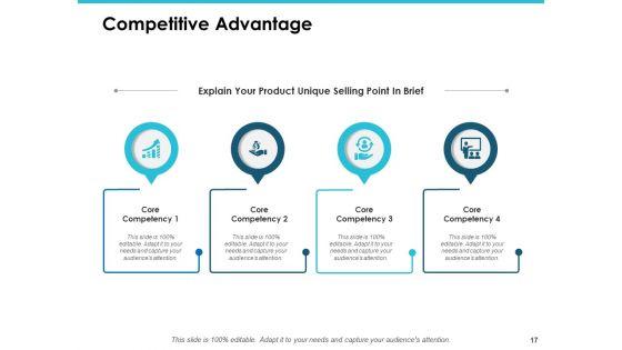 Door_To_Door_Sales_Ppt_PowerPoint_Presentation_Complete_Deck_With_Slides_Slide_17.jpg