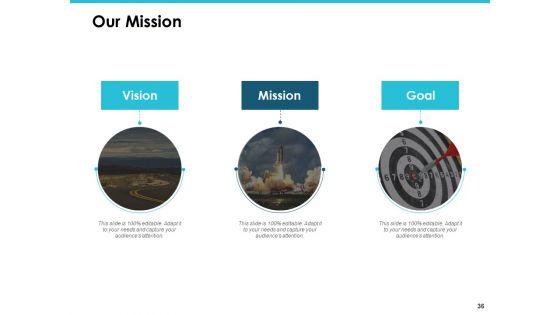 Door_To_Door_Sales_Ppt_PowerPoint_Presentation_Complete_Deck_With_Slides_Slide_36.jpg