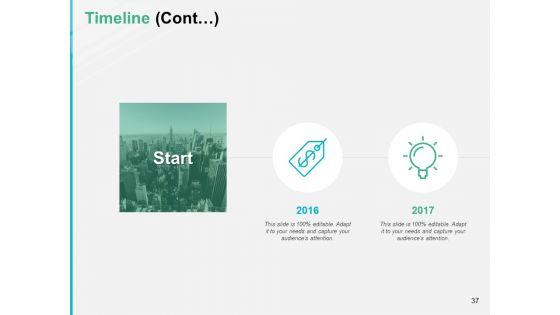 Door_To_Door_Sales_Review_Ppt_PowerPoint_Presentation_Complete_Deck_With_Slides_Slide_37.jpg