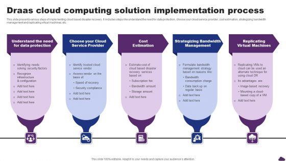 Draas_Cloud_Computing_Solution_Implementation_Process_Infographics_PDF_Slide_1.jpg