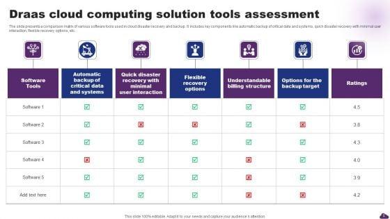 Draas_Cloud_Computing_Solution_Ppt_PowerPoint_Presentation_Complete_Deck_With_Slides_Slide_5.jpg