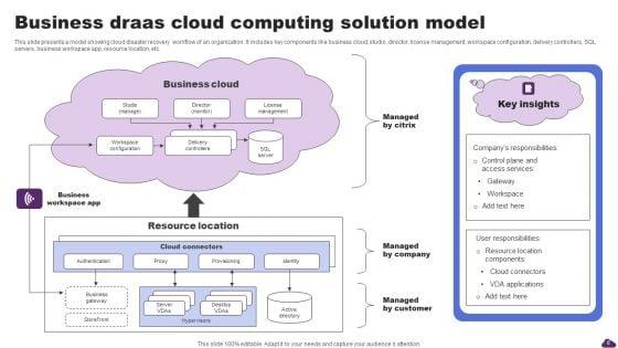 Draas_Cloud_Computing_Solution_Ppt_PowerPoint_Presentation_Complete_Deck_With_Slides_Slide_8.jpg