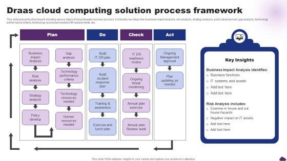 Draas_Cloud_Computing_Solution_Process_Framework_Topics_PDF_Slide_1.jpg