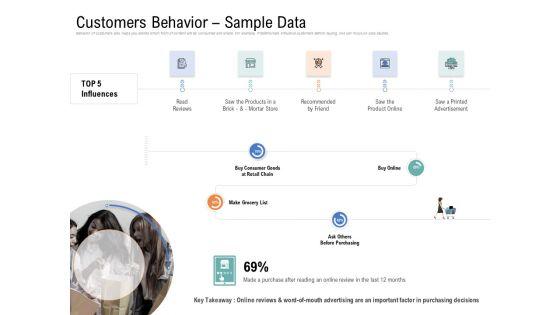Drafting_A_Successful_Content_Plan_Approach_For_Website_Customers_Behavior_Sample_Data_Microsoft_PDF_Slide_1.jpg
