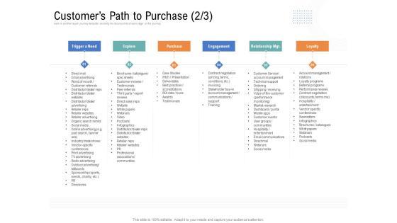 Drafting A Successful Content Plan Approach For Website Customers Path To Purchase Engagement Microsoft PDF Drafting A Successful Content Plan Approach For Website Customers Path To Purchase Engagement Microsoft PDF