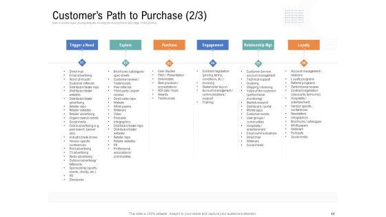 Drafting_A_Successful_Content_Plan_Approach_For_Website_Ppt_PowerPoint_Presentation_Complete_Deck_With_Slides_Slide_17.jpg